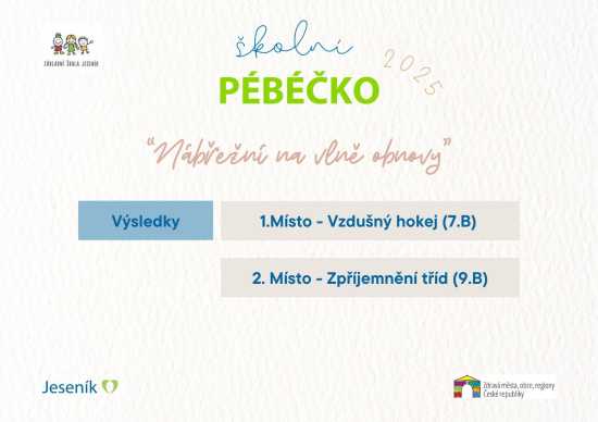 Výsledky školního participativního rozpočtu: známe vítězné projekty!